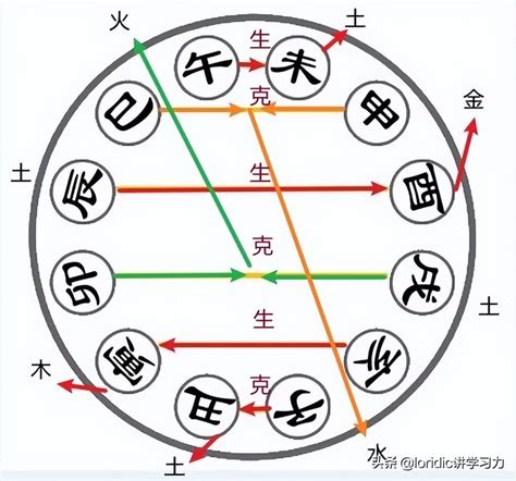 卯合|地支六合——卯戌合的意象解读